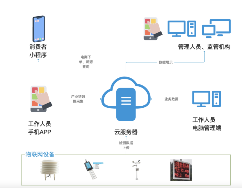 喜報丨文達通股份“智慧農(nóng)業(yè)全產(chǎn)業(yè)鏈管控一體化平臺”榮登2022年度數(shù)字經(jīng)濟發(fā)展典型案例榜單！